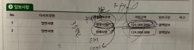 종신보험 연금전환 방법