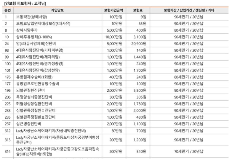 한화손해보험 시그니처 여성건강보험