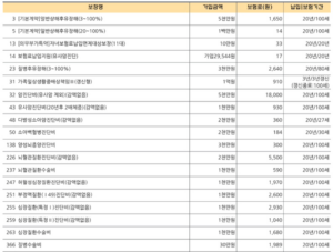 KB금쪽같은자녀보험