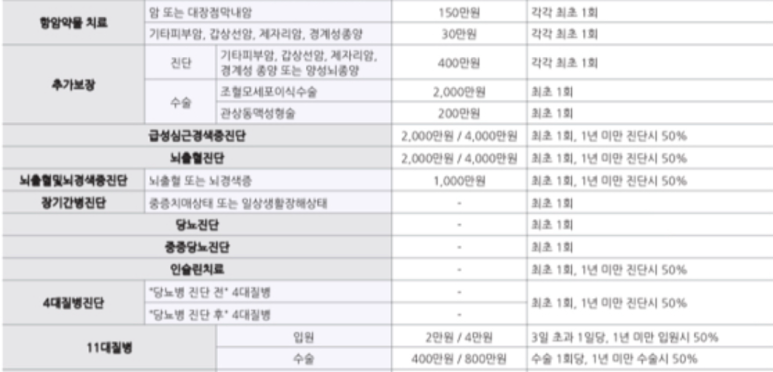 보험증권분석